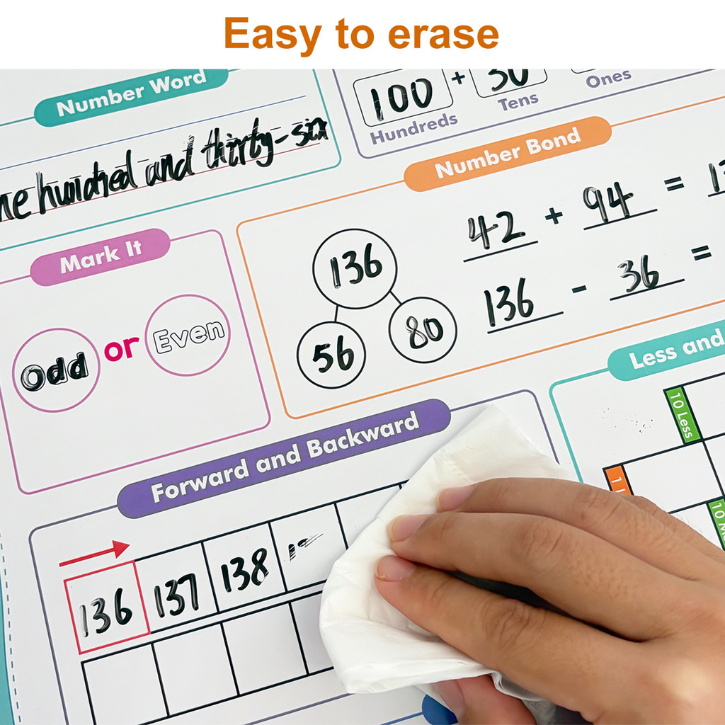 A3 Reusable Number of The Day  - огляд і ціна Kids Education Calculator